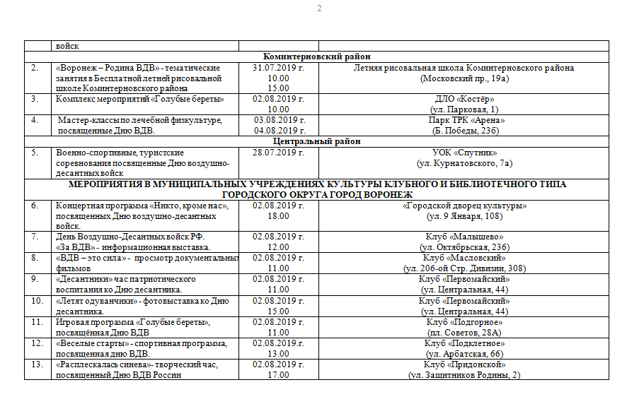 Воронеж списки. План мероприятий на день ВДВ. План мероприятий ко Дню ВДВ В доме культуры. День ВДВ название мероприятия. Мероприятия к ВДВ В библиотеке.